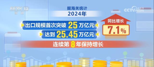 2024年我国外贸进出口成绩亮眼 创历史新高