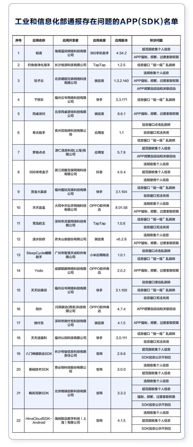 工信部通报22款APP侵害权益