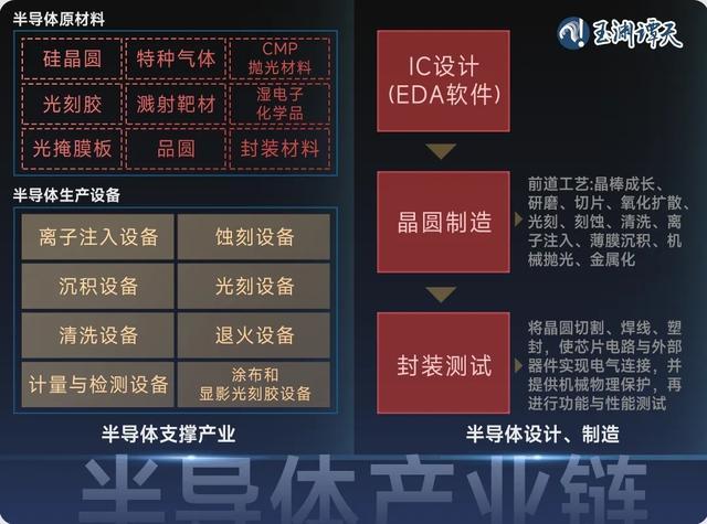 折腾不止的美国“芯”愿难成 制裁反噬自身