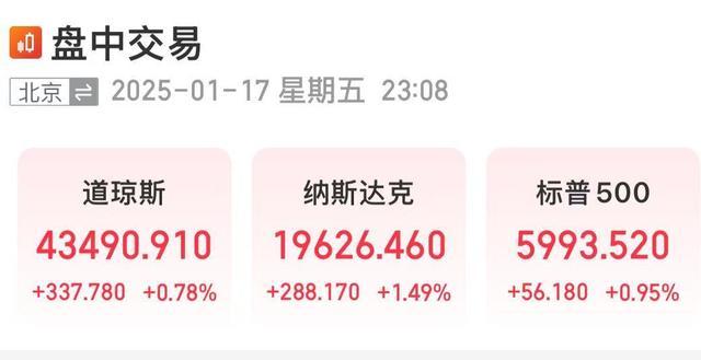 美股大幅高开英特尔涨近8%，纳斯达克中国金龙指数涨幅扩大至3%