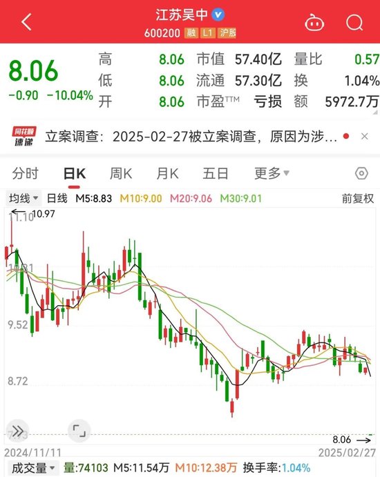 大跳水！108万手封死跌停！全球DRAM产业营收突破280亿美元，概念股全线上扬