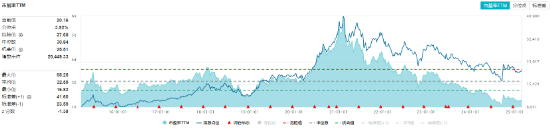 吃喝板块逆市收红，食品ETF（515710）盘中上探2.11%！机构：食饮板块有望迎来估值修复