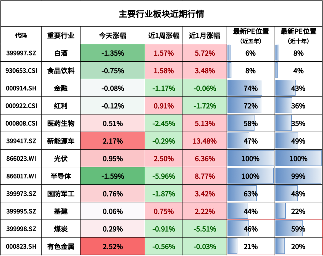 接下来，留意这些方向！