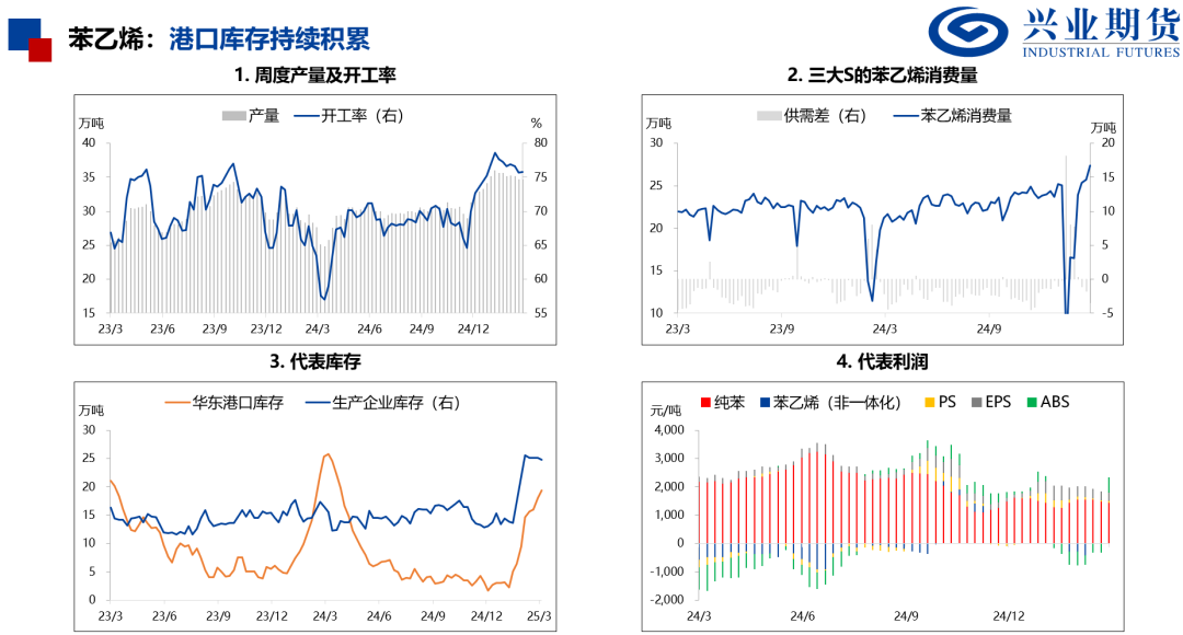 化工：原油重挫，聚酯走势偏弱