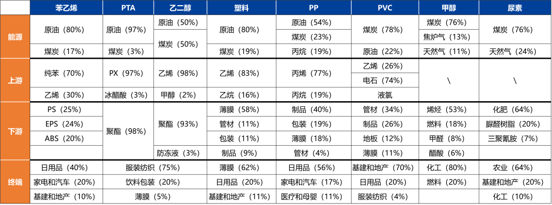 化工：原油重挫，聚酯走势偏弱