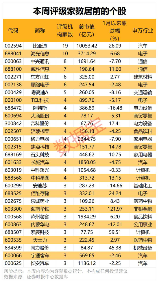 机构看好的潜力股出炉：21股上涨空间超30%，其中赢合科技上涨空间超120%（名单）