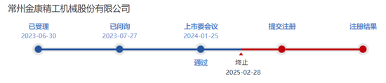 金康精工过会逾13个月，未能提交注册，IPO终止！保荐机构为东北证券