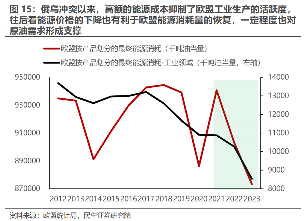 三月转换：新的变化