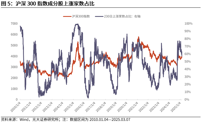 【光大金工】A股波动或持续上行——金融工程市场跟踪周报20250309