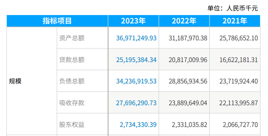 锡商银行催收的小伙伴多了