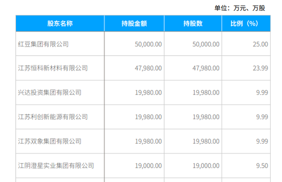 锡商银行催收的小伙伴多了