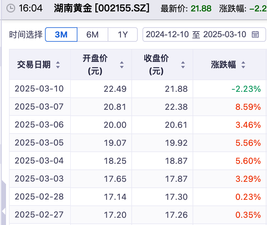 “工业味精”突破18万元/吨，锑价“狂飙”能否持续