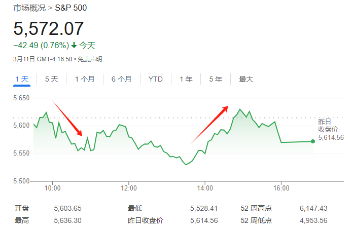 华尔街热议：特朗普想干嘛？