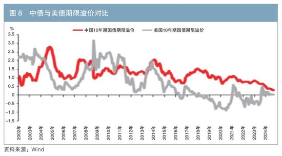 我国长端利率定价的国际比较